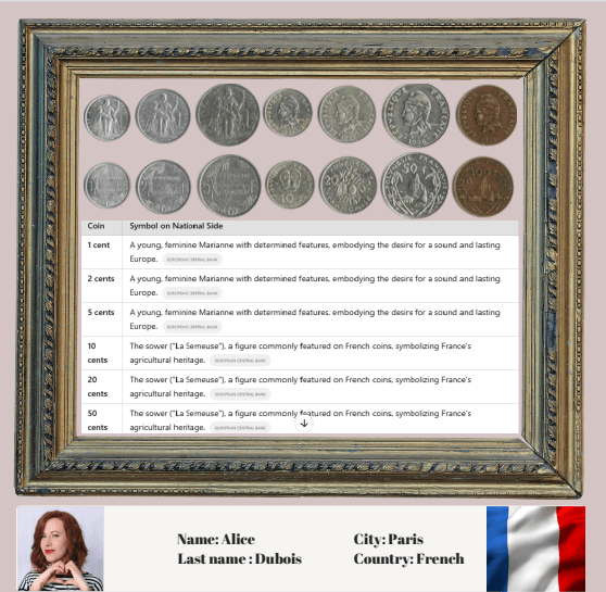 France coin - Global Coin Art